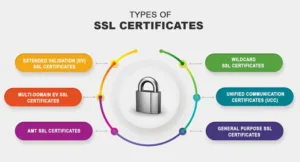 Why you need SSL Certificate for your website?