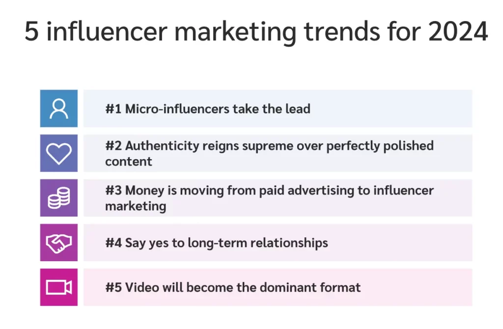 2024 Influencer Marketing info tyke