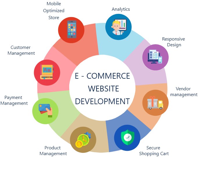 eCommerce Web Development hire infotyke delhi